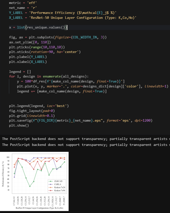 My Paper-Writing Workflow [Inkscape, Python, Mendeley, VSCode, Git]