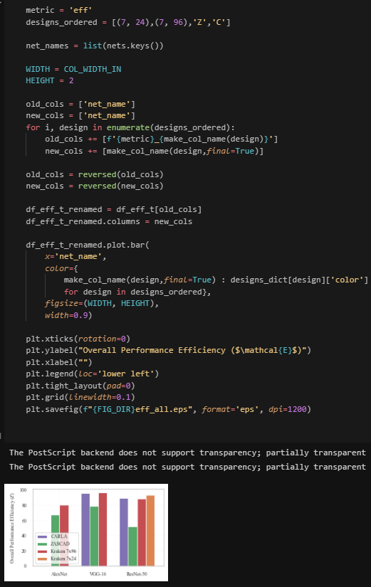 My Paper-Writing Workflow [Inkscape, Python, Mendeley, VSCode, Git]