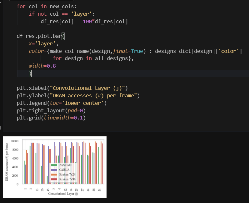 My Paper-Writing Workflow [Inkscape, Python, Mendeley, VSCode, Git]