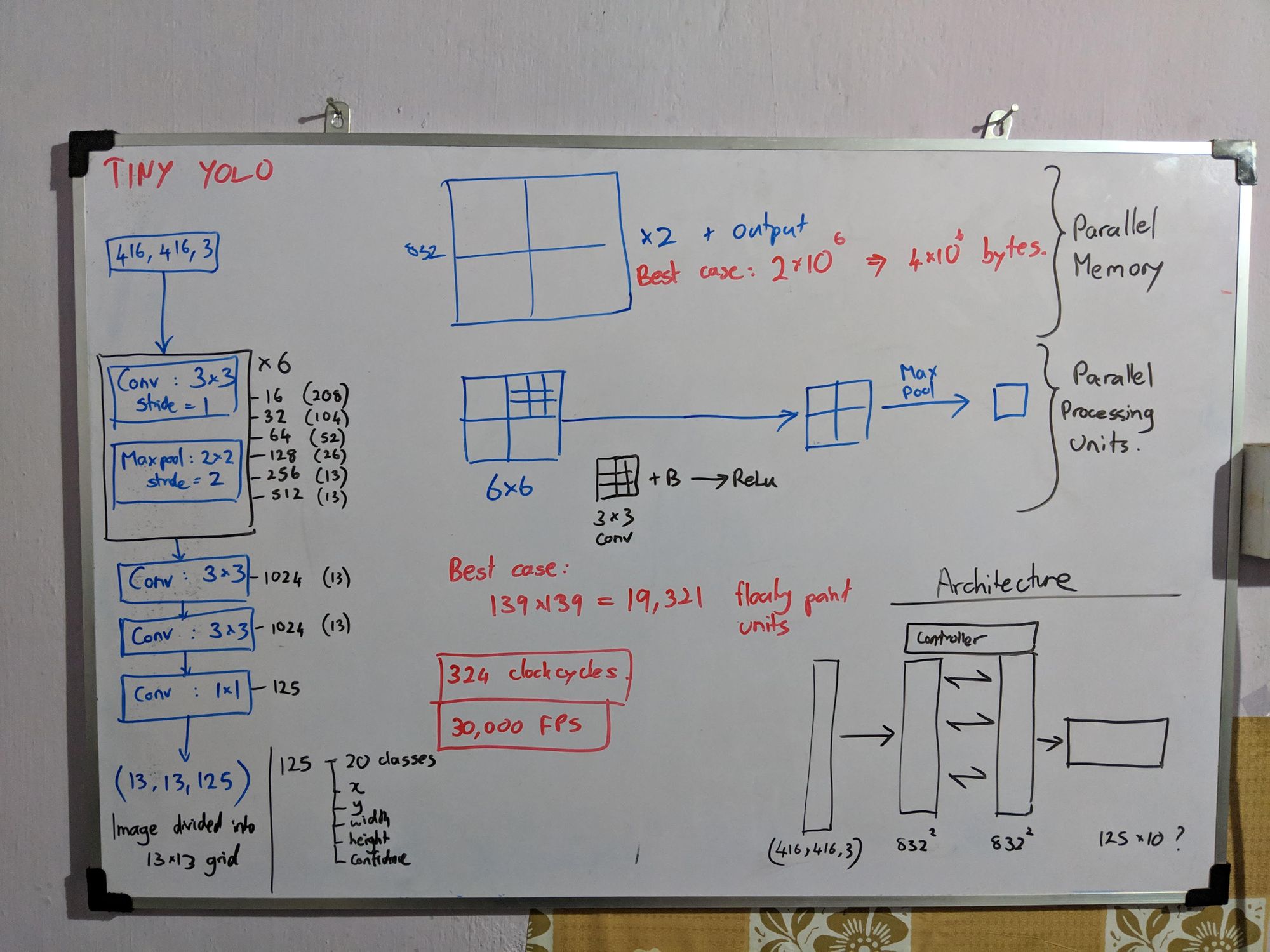 Vision-Based Adaptive Traffic Control on an MPSoC [ARM+FPGA]