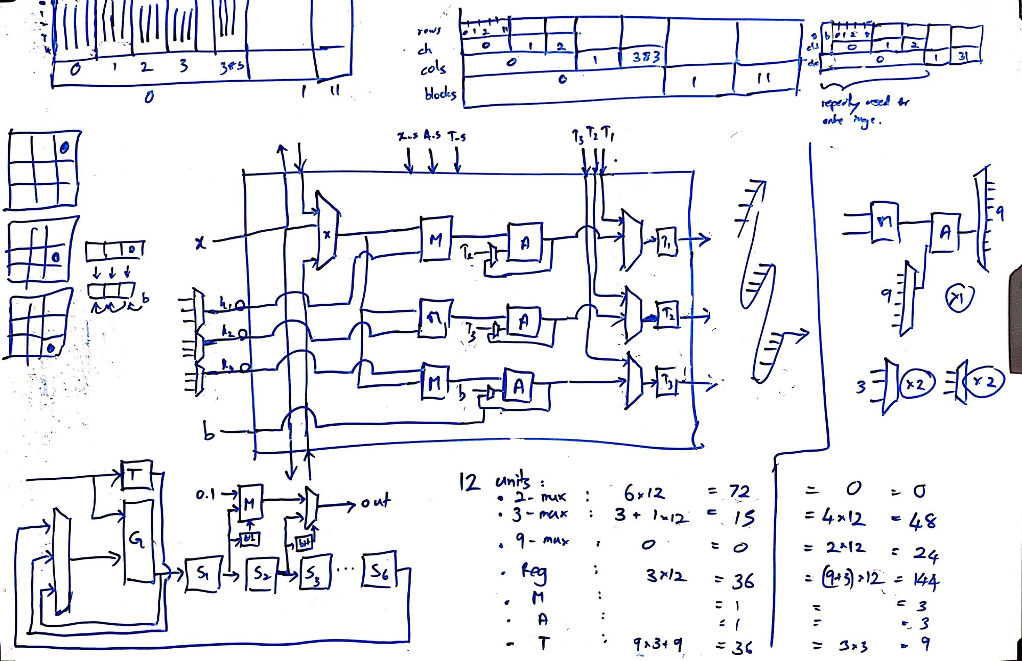 Vision-Based Adaptive Traffic Control on an MPSoC [ARM+FPGA]