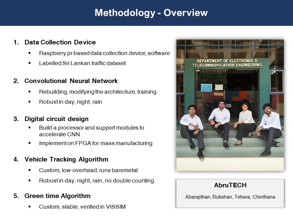 Vision-Based Adaptive Traffic Control on an MPSoC [ARM+FPGA]