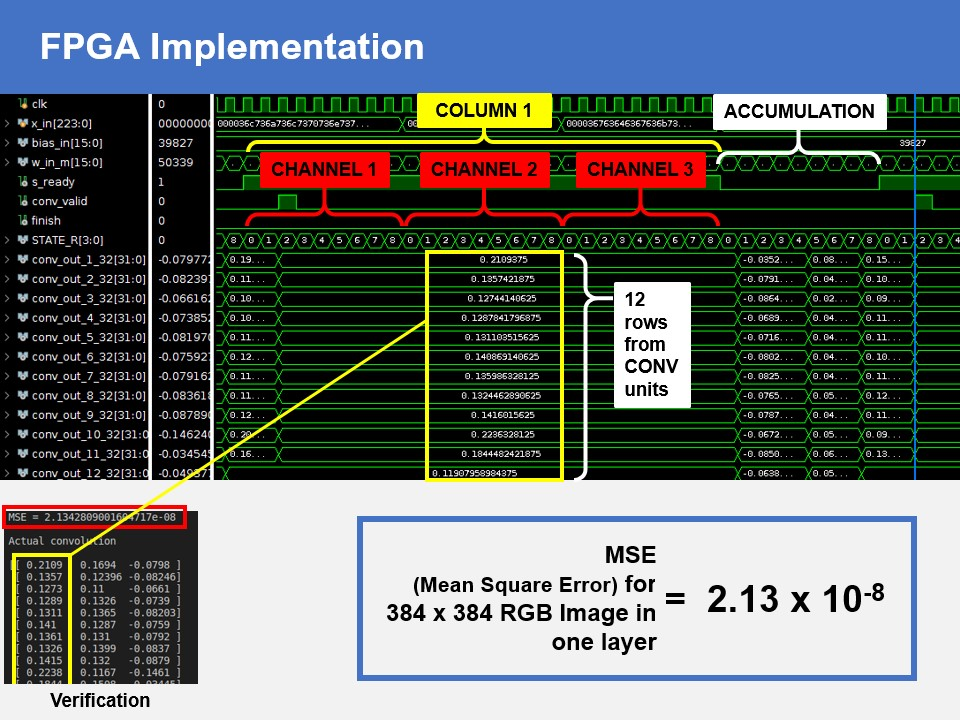 Vision-Based Adaptive Traffic Control on an MPSoC [ARM+FPGA]