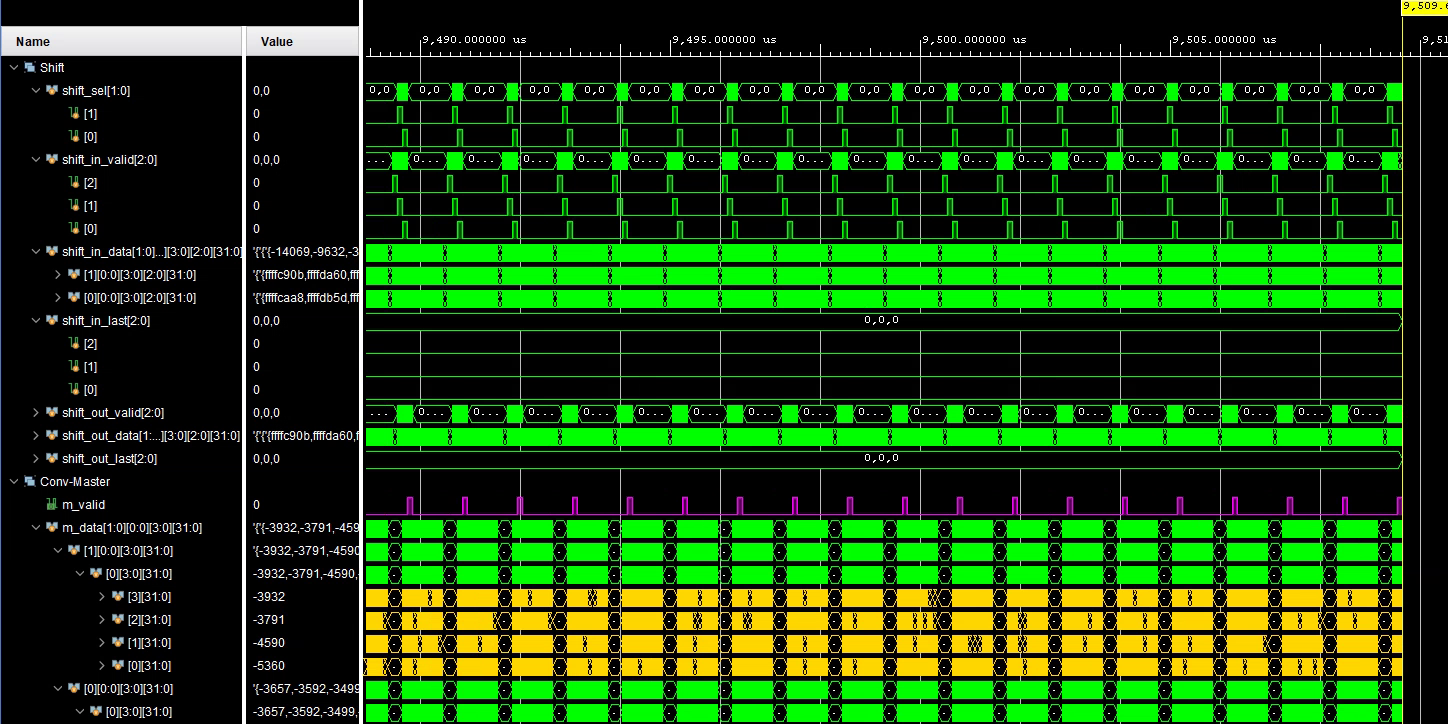 Neural Chip Design [2/4: Golden Model]